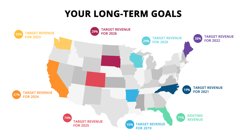 Your long-term goals on the map