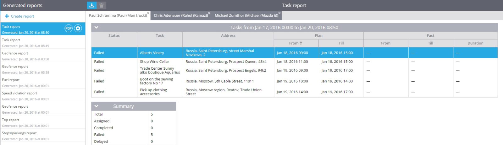 Regular update: Tasks report