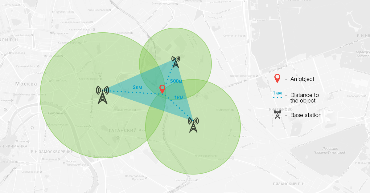 How are you there «in the matrix»? Identify location without GPS